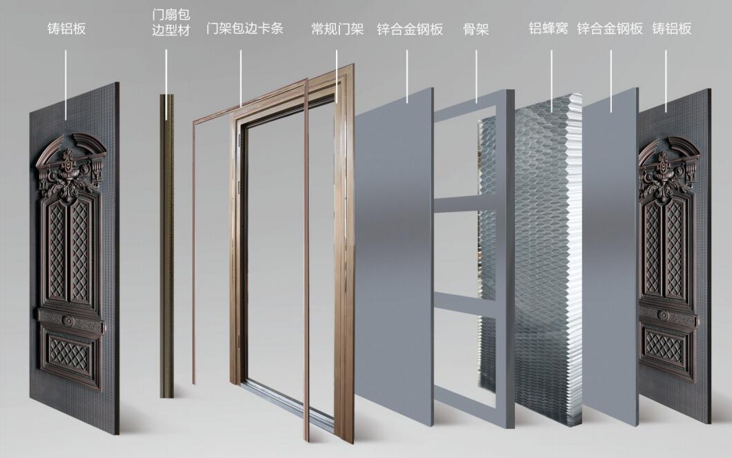 防爆門結(jié)構